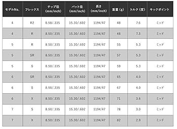 新品未使用USTマミヤ　アッタスパンチ7S Amazon | UST-MAMIYA(ユーエスティマミヤ) ATTAS (アッタス