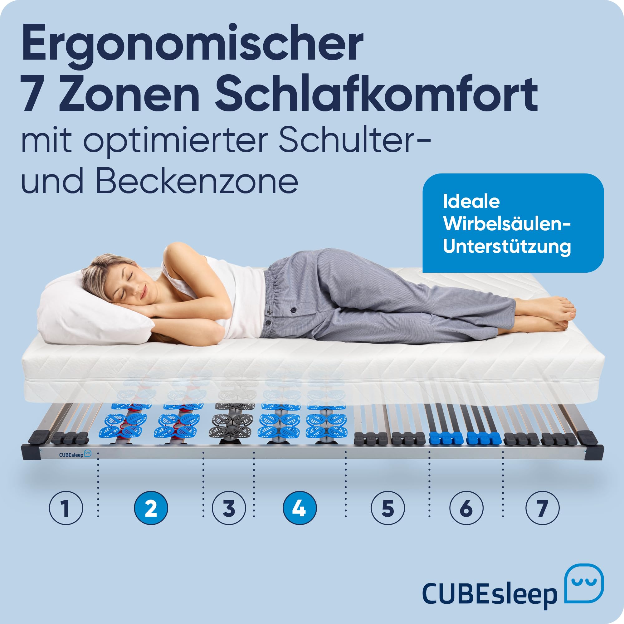 CubeSleep 7-Zonen Lattenrost Plus starr Tellerfeder/Federleisten 90x200 cm