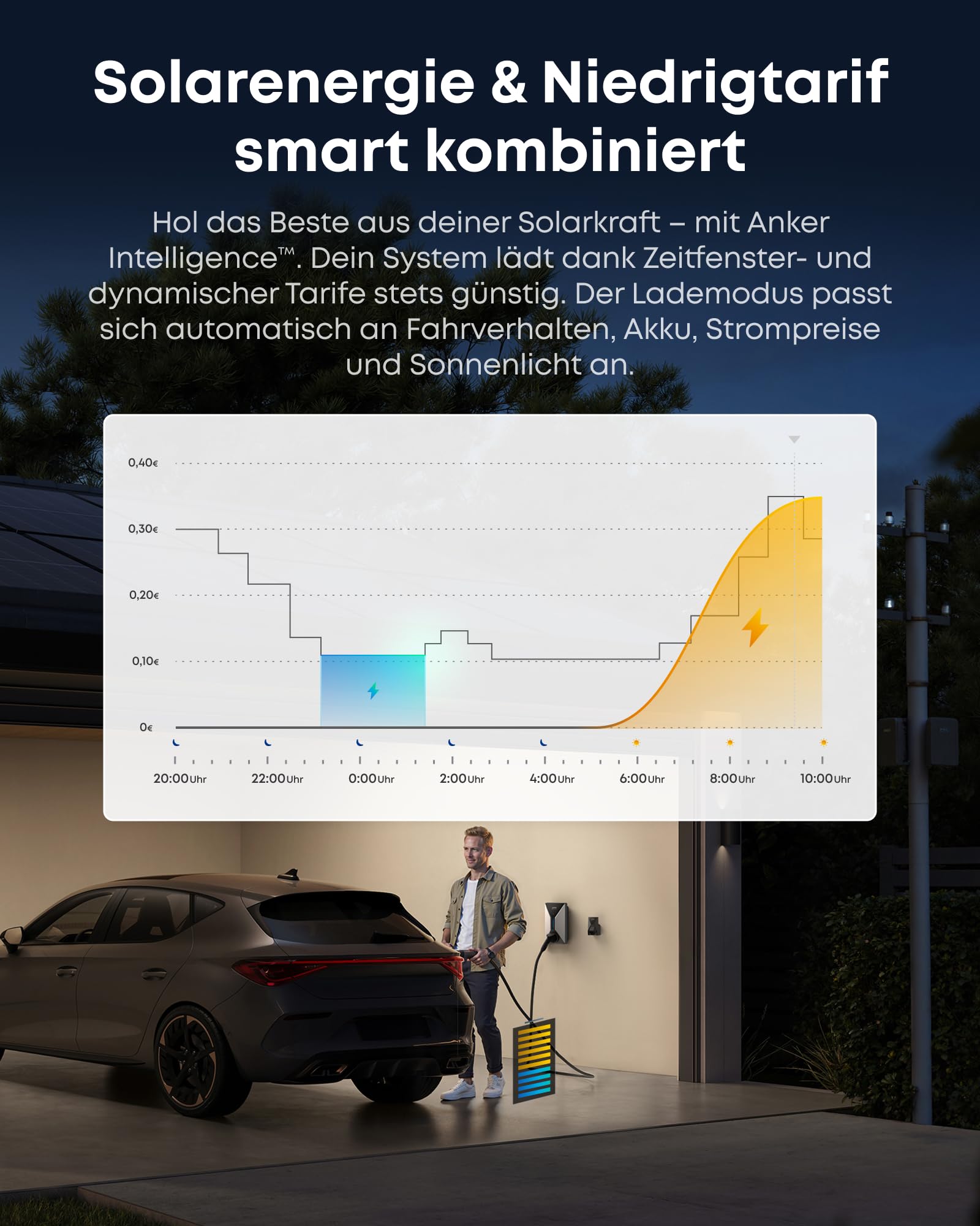 Anker SOLIX V1 Smartes Ladegerät für E-Autos, 11kW Wallbox mit App, WLAN & Bluetooth, dreiphasig, CEE 16A, 400V, mit Halterung, kompatibel mit Allen Elektro- und Hybridautos mit Typ-2 Anschluss
