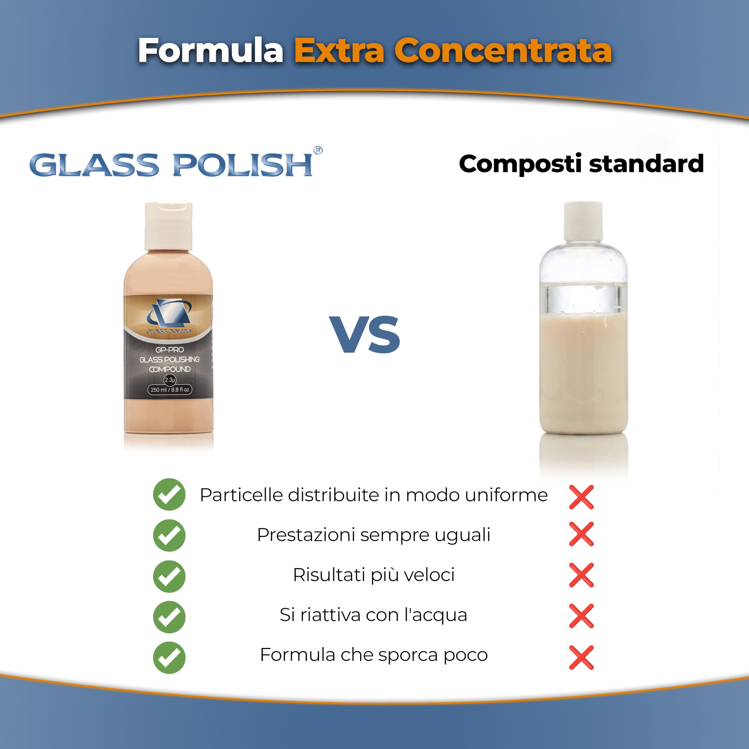 Glass Polish - 250ml Composto Lucidante per Vetri - Pasta di Ossido di Cerio Extra Concentrato per Lucidatura Professionale di Tutte le Superfici in Vetro - 2,3 Micron