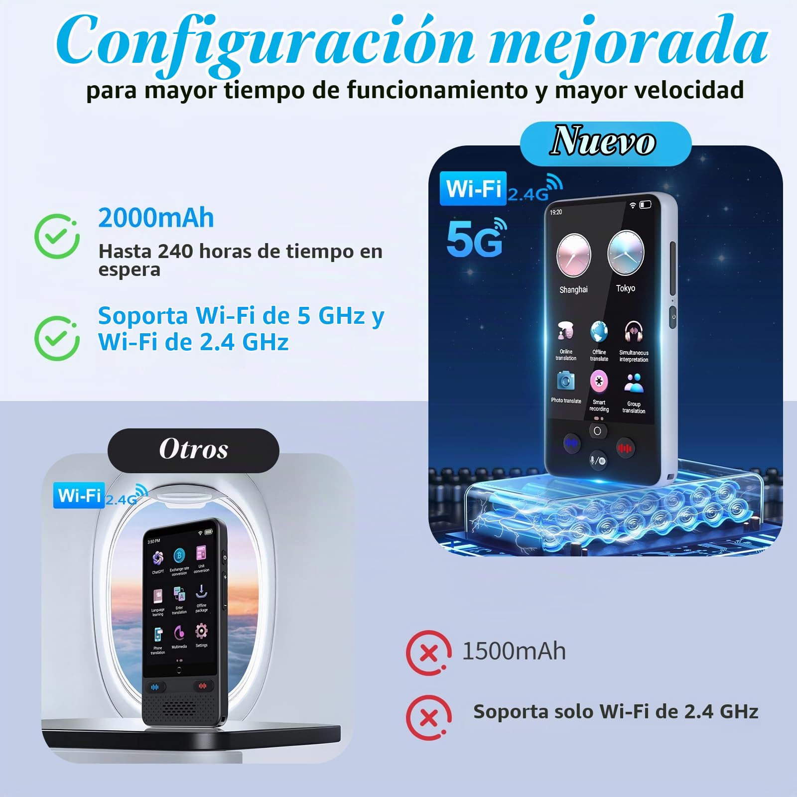 Traductor de Idiomas Con Voz en Tiempo Real 138 Idiomas Traductor Instantaneo de Voz Traductor Simultaneo con Traductores de Fotos/Español Offline Traductores Simultaneos con Batería de 2000 mAh