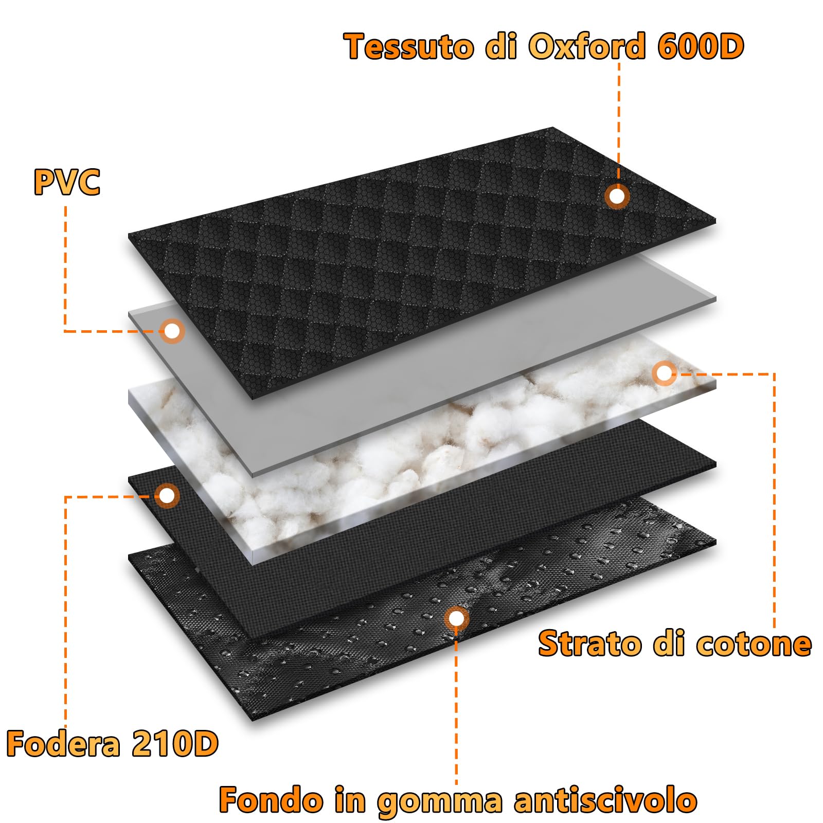 Alfheim Cane auto Custodia Resistente Alle Graffi Duratura Lavabile Sedile Posteriore Spessore Doppio Strato Custodia Anti Scivolamento, Universale per Auto Camion SUV