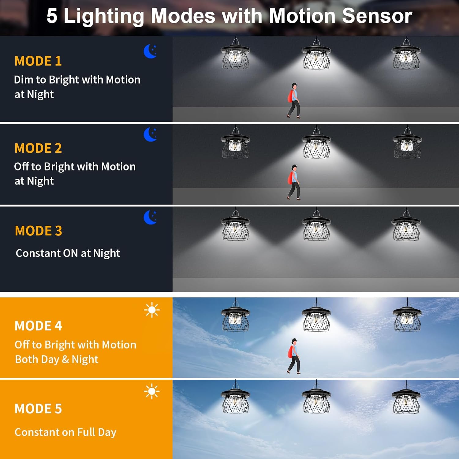 AEQ Solar Shed Light Outdoor Work Day/Night, Gazebo Lights Solar Hanging Lights for Porch Barn Chicken Coop Indoor with Remote, Double Motion Sensor, 16.5ft Cord, Dimmable Warm/Cool White