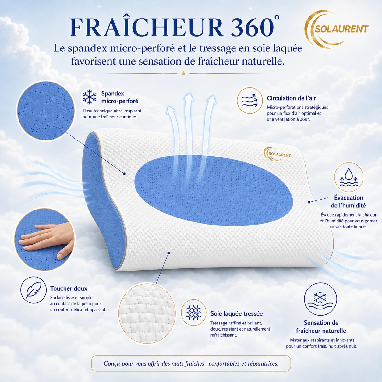 Wavéalux – Almohada ergonómica Cervical – Almohada ergonómica – Almohada ortopédica. 3 en 1 para la nuca y para las piernas. oekotex y certi-Pur (azul)