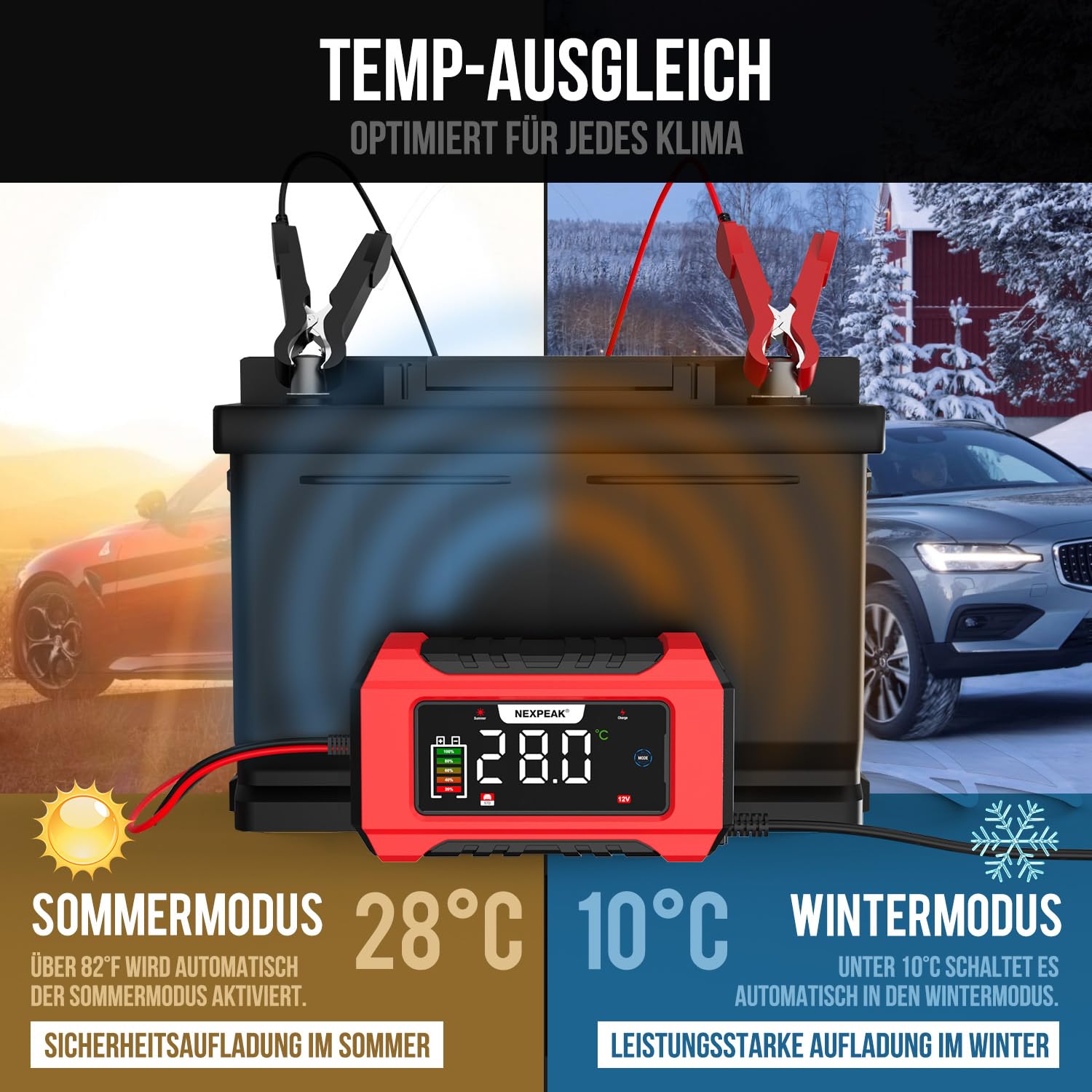 NEXPEAK NC215 15A Autobatterie Ladegerät, 12V 24V LiFePO4 Blei-Säure Tragbares Autobatterieladegerät 9-stufiges Intelligentes Batterieladegerät für Auto, LKW, Motorrad, Rasenmäher, Boot, Marine