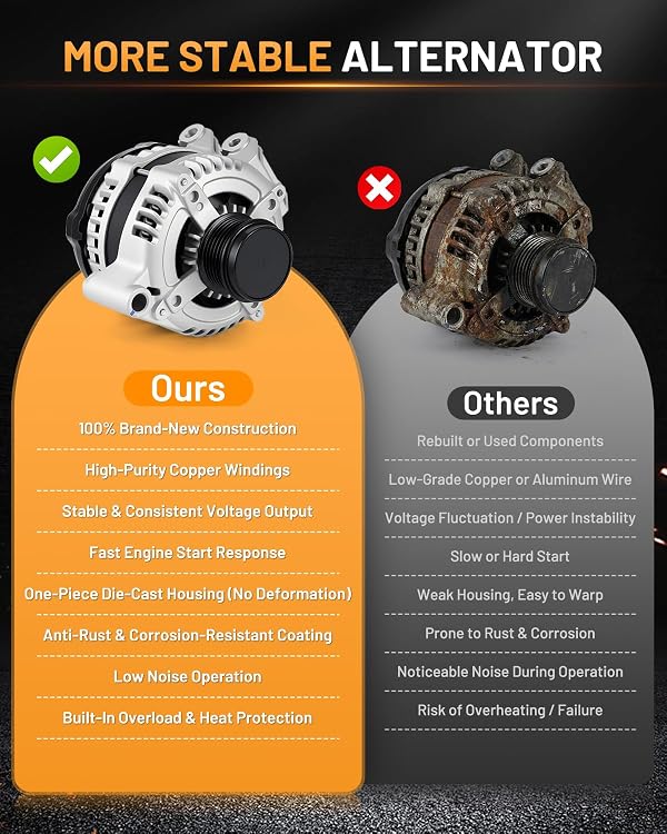 JAYUAUTO Alternator 11570 160A Fit for Dodge Grand Caravan 2011-2016 3.6L by JAYUAUTO - Used condition - Image 5