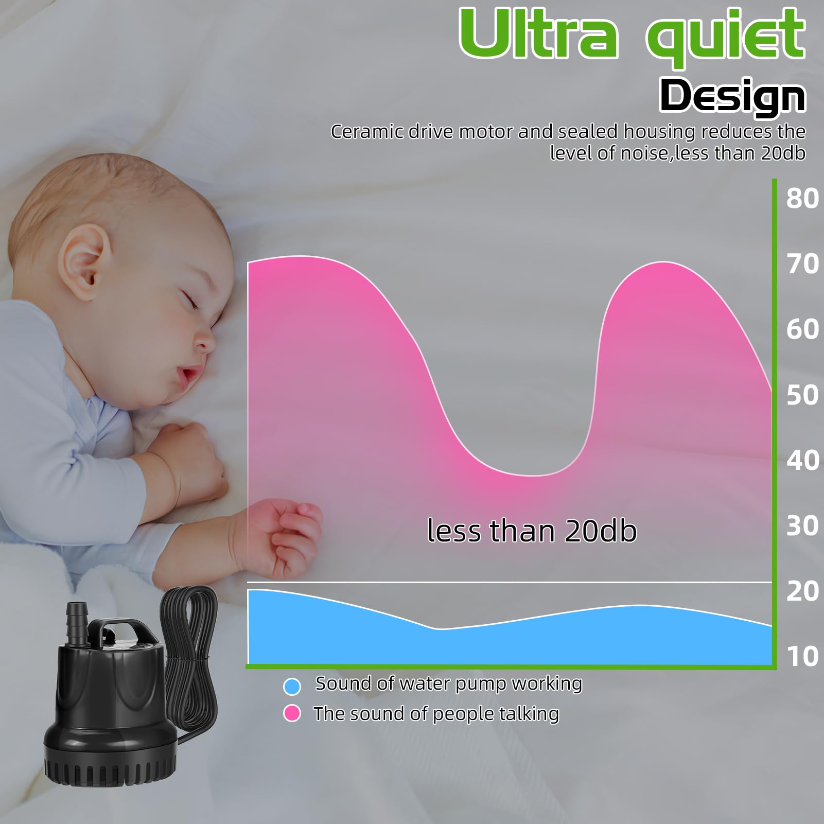 Pompa ad acqua sommergibile da 25 W, Pompe sommergibili ad alto flusso da 1200 l/h, Protezione dalla combustione a secco con design ultra silenzioso, per fontane, acquari, stagni, acquari
