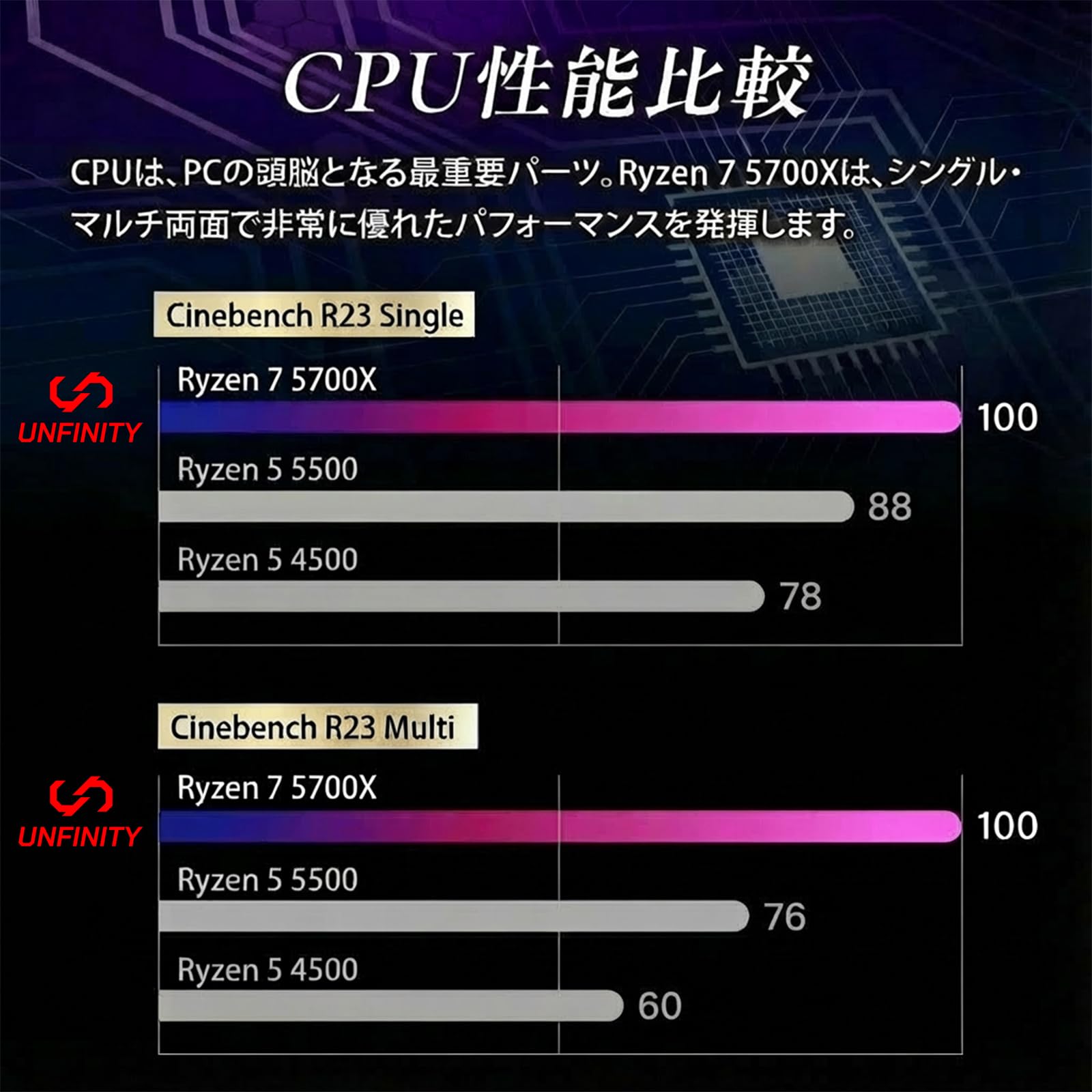 Amazon.co.jp: 【 RTX5070 搭載 】 UNFINITY 初心者向け コスパ