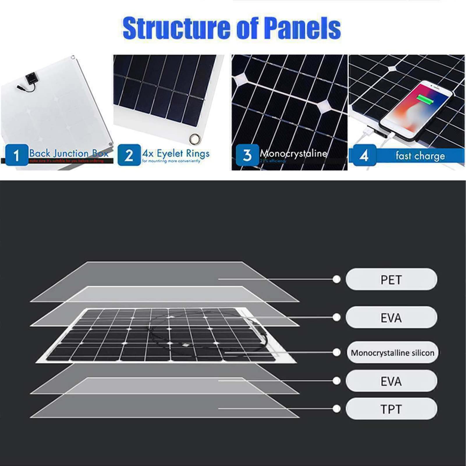 Pannelli Solari Portatili da 12 Watt 12 Volt, Kit di Energia Solare Impermeabile IP65 con Controller 100A Ad Alta Efficienza per, Campeggio, Veicolo, Auto, Barca, Tetto, Fuori Rete