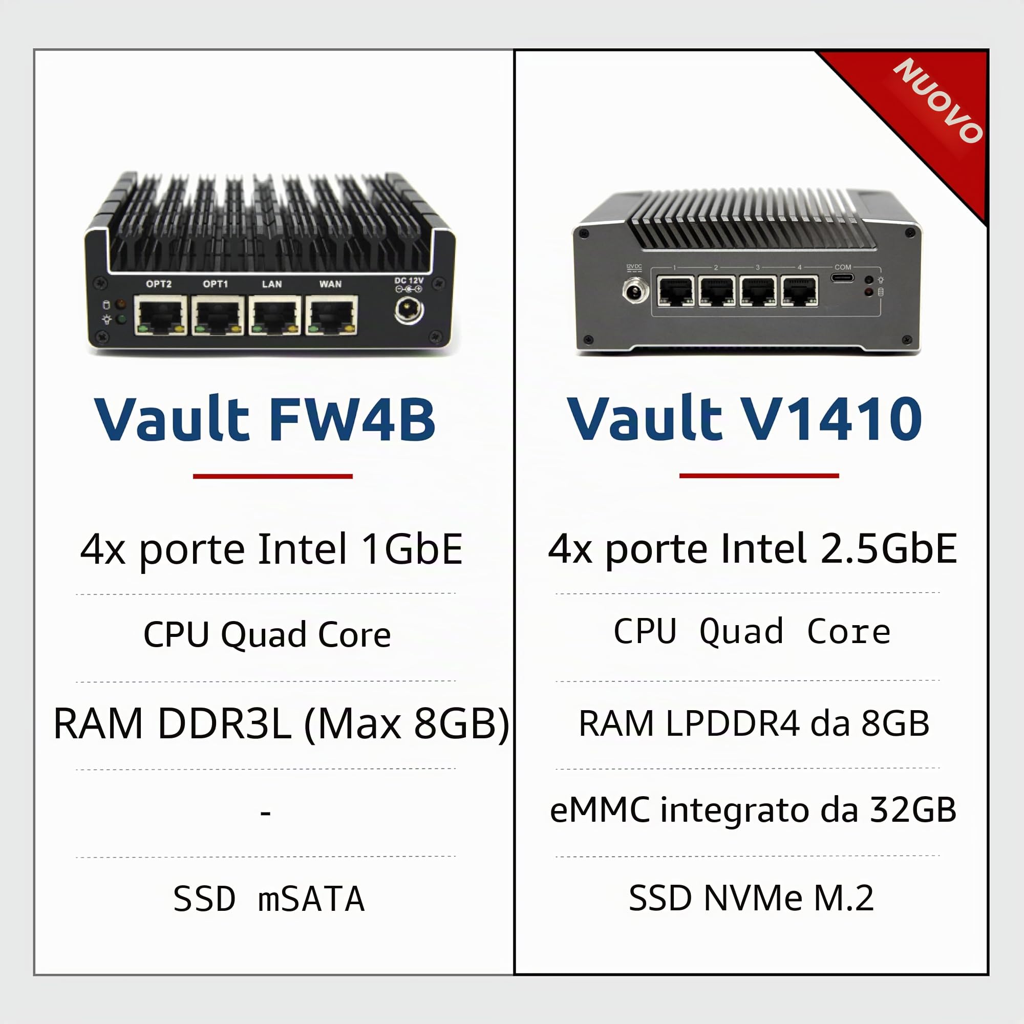 Protectli Vault FW4B - 4 Port, Firewall / Mini PC - Intel Quad Core, AES-NI, 8GB RAM, 120GB mSATA SSD