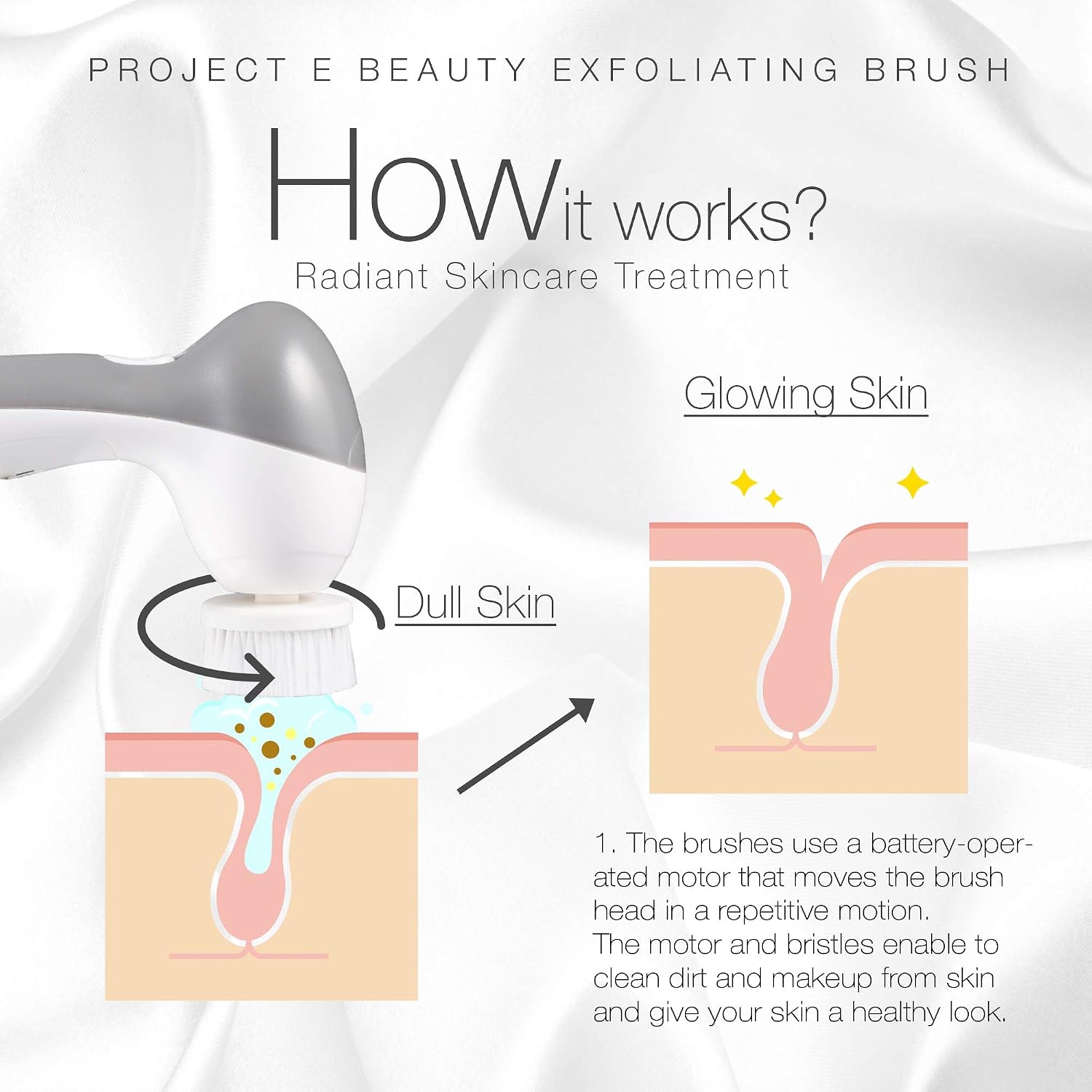 Project E Beauty Portable Electric Facial Brush 360° Rotating Face Cleanser Travel Cleansing Brush Set with 3 Exfoliating Brush Heads for Men & Women Use