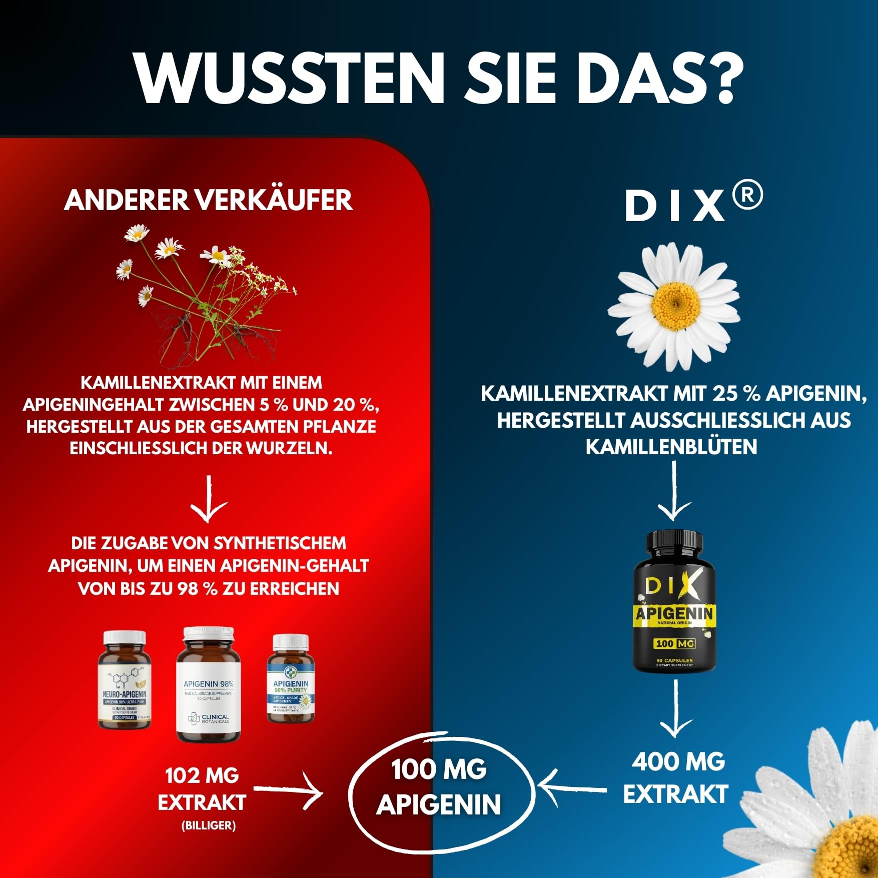 APIGENIN | 100% natürlich | Kamillenextrakt | Besserer Schlaf | Entspannung | Gemüsekapseln | Wohlbefinden | NAD+