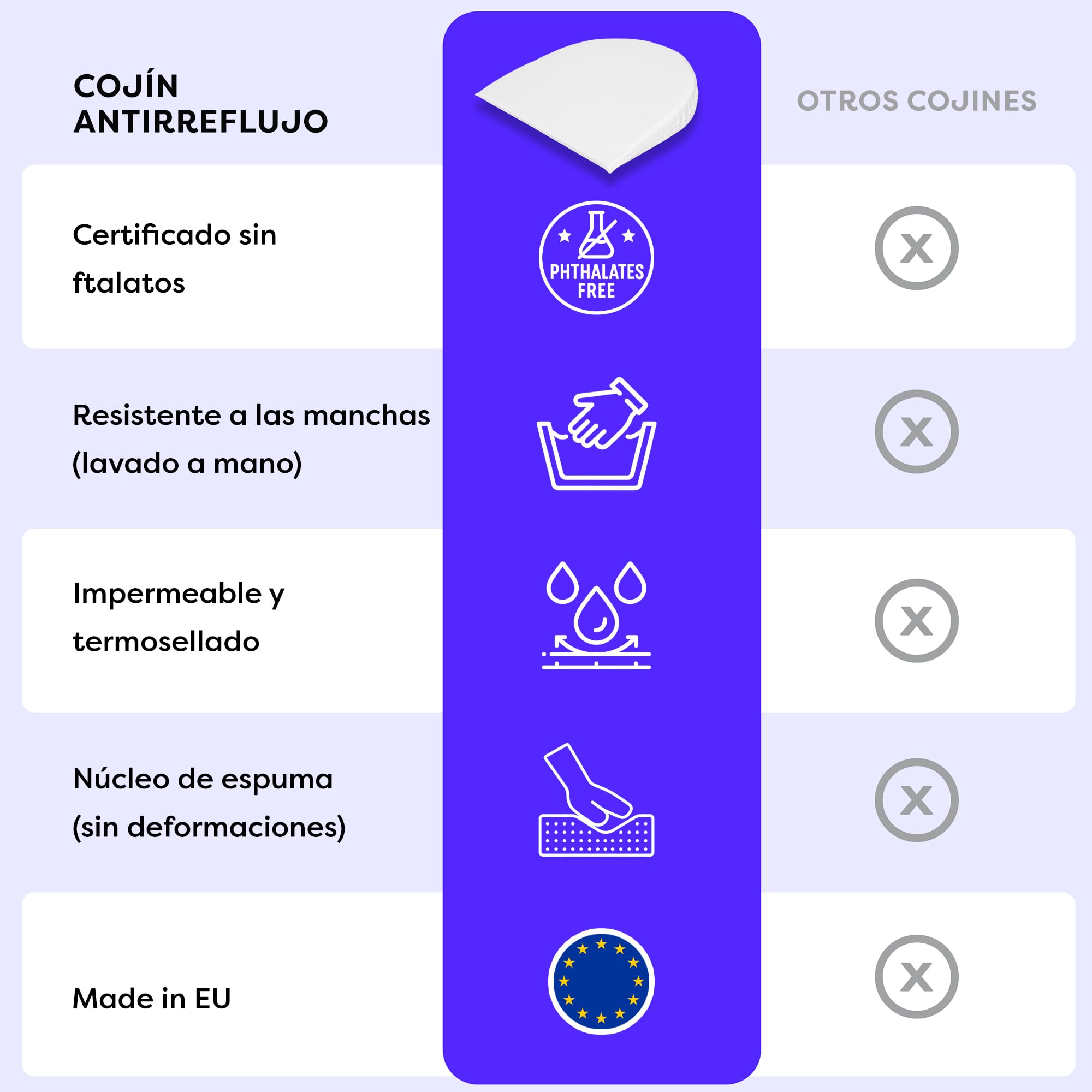 Wolkenfeld Almohada Cuña contra el Reflujo y los Cólicos – Cojín Antirreflujo Ergonómico, Impermeable y Lavable | Forma Semicircular – 35 x 28 x 6 cm