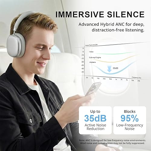 Miniatura 3 de NC95 - Auriculares híbridos con cancelación activa de ruido con control de perilla, 65 horas de reproducción sobre la oreja, auriculares