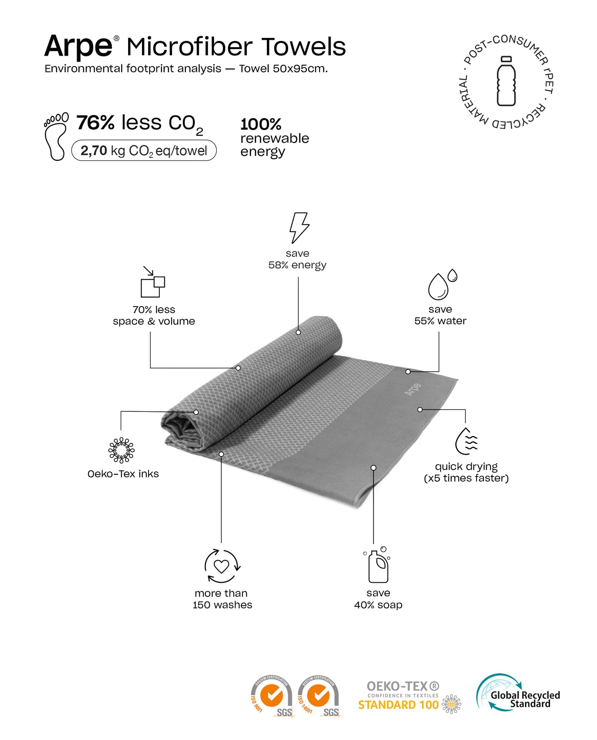 Arpe,Asciugamano in microfibra sostenibile e artigianale,Asciugamano sportivo per spiaggia, piscina o palestra,Asciugamano da bagno,ad asciugatura rapida,Eco Friendly,Olive Green (75x115)