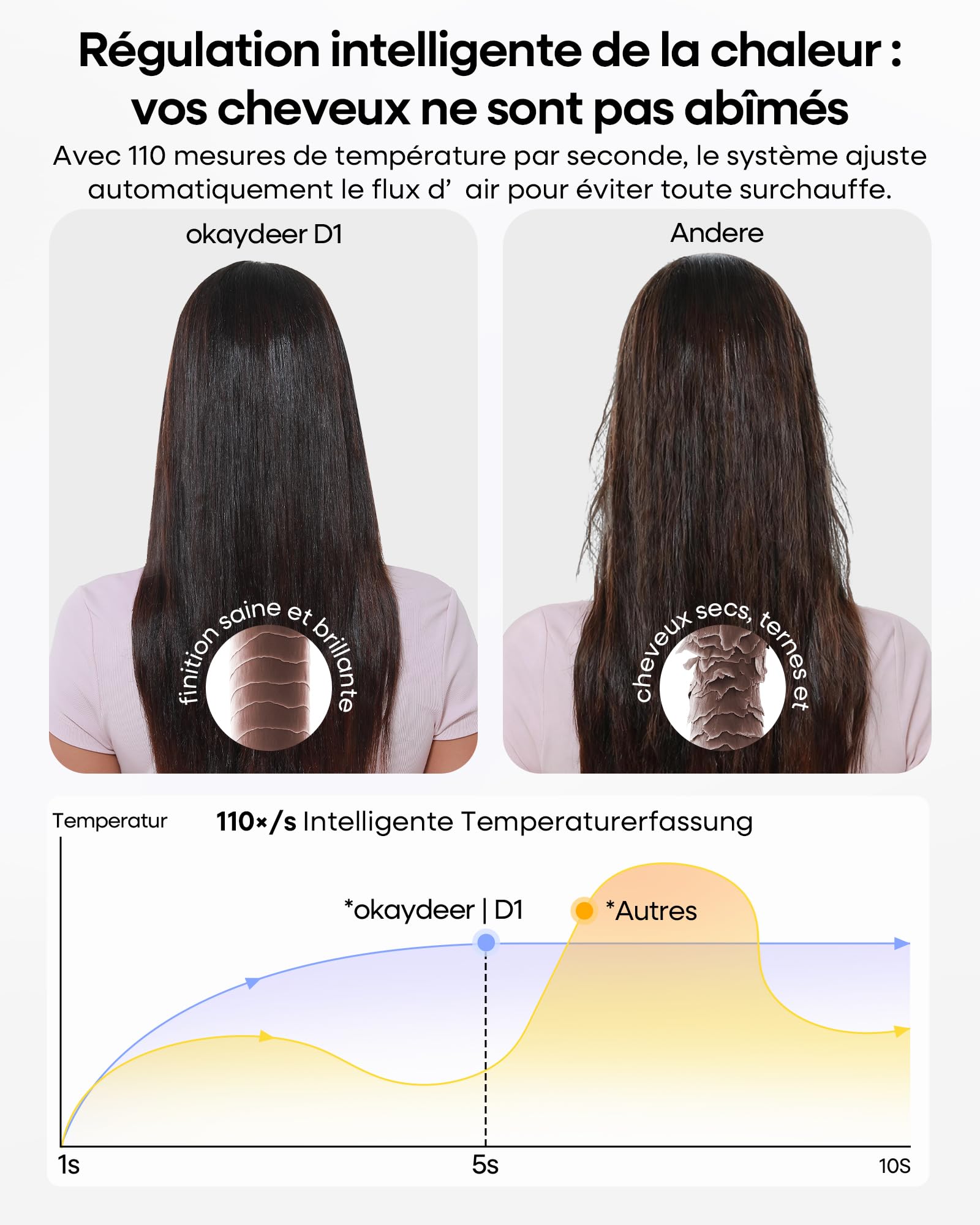 Air Styler 6 in 1 Professionale, Pettine ad Aria Calda Delicato per Capelli, Arricciacapelli Automatico, Piastra onde e Diffusore, Set Styling con Custodia da Viaggio