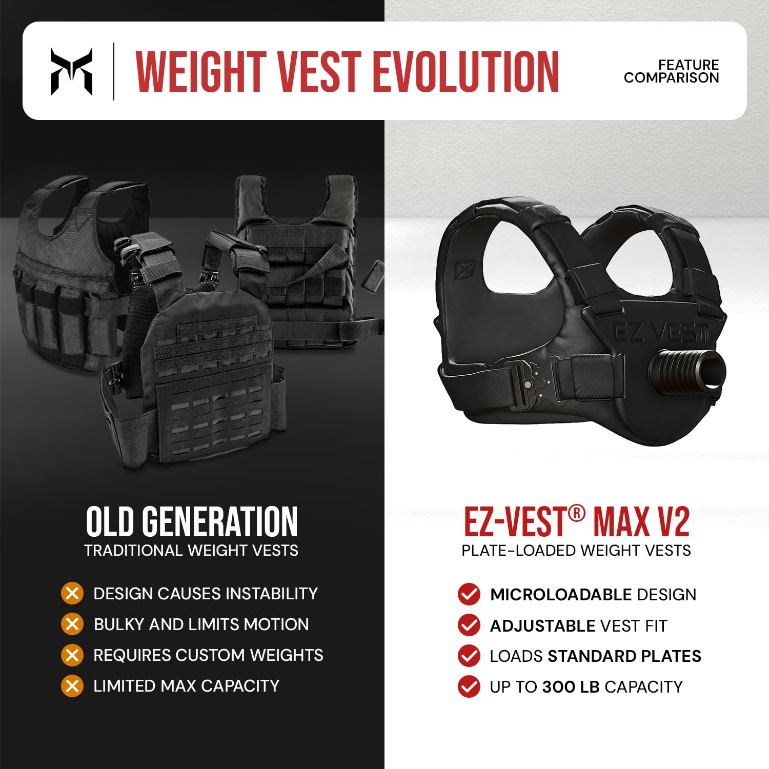 Kensui EZ-Vest Max V2 (300lbs) : Amazon.in: Sports, Fitness & Outdoors