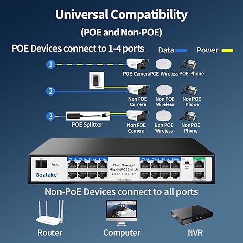 Miniatura 8 de Conmutador PoE con 16 Gigabit PoE+ 240W de alimentación incorporada, 2 puertos Gigabit de enlace ascendente + 1 ranura SFP combinada, IEEE802.3afat,