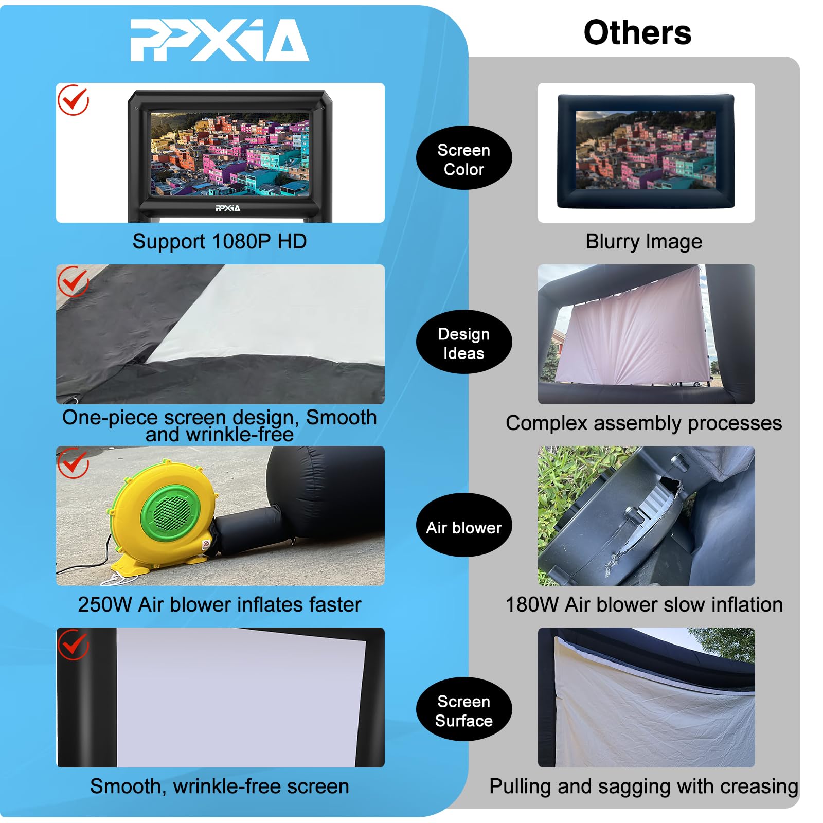 Inflatable Projector Screen for Outside 15ft Blow Up Movie Screen Outdoor with Air Blower, Easy Set Up Inflatable TV Home Theather for Backyards Movie Nights Party Fun, Support Front Rear Projection