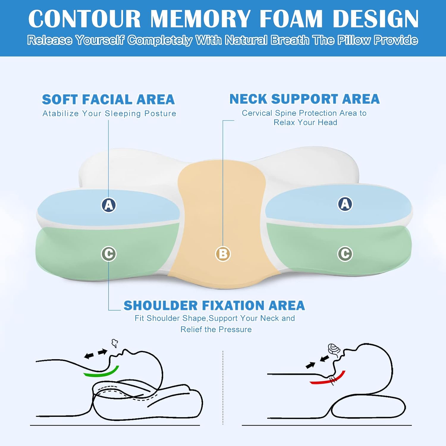 Cervical Memory Foam Pillow Ergonomic Contour Neck Pillow for Neck Pain Relief, Orthopedic Sleeping Bed Pillow for Side Back Stomach Sleepers (Gray)