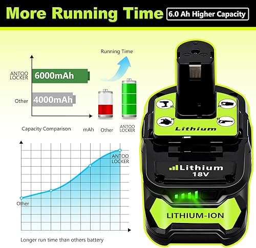 Miniatura 5 de Repuesto para batería Ryobi de 18 V paquete de 2 6.0Ah para batería Ryobi de litio de 18 V P108 P102 P107 P109 Herramientas eléctricas inalámbricas