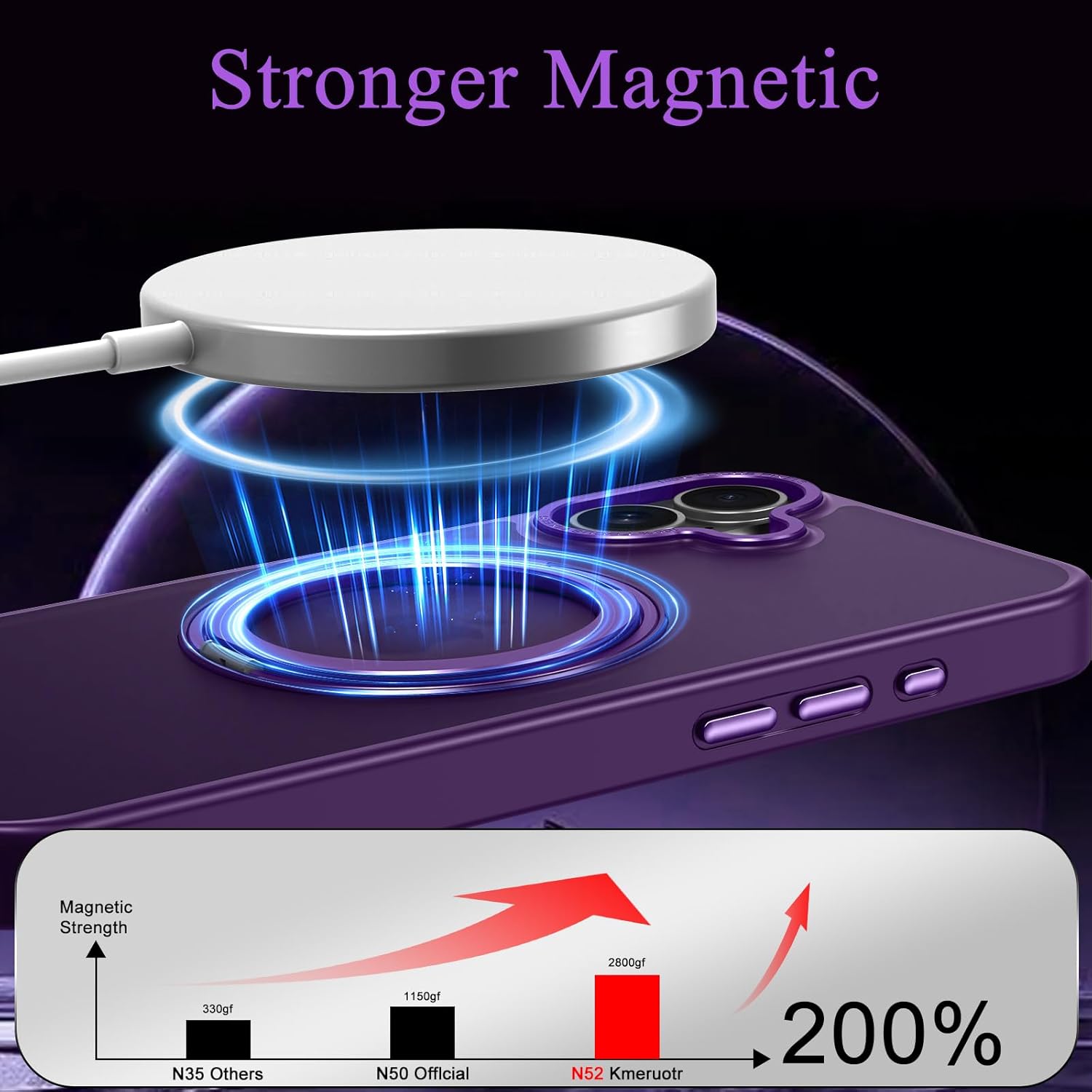 Strong Magnetic for iPhone 16 Plus Case with Stand,Fit for MagSafe,360°Rotatable Ring Designed,Translucent Matte Texture Protective Military Grade Shockproof,All Purple - Image 2