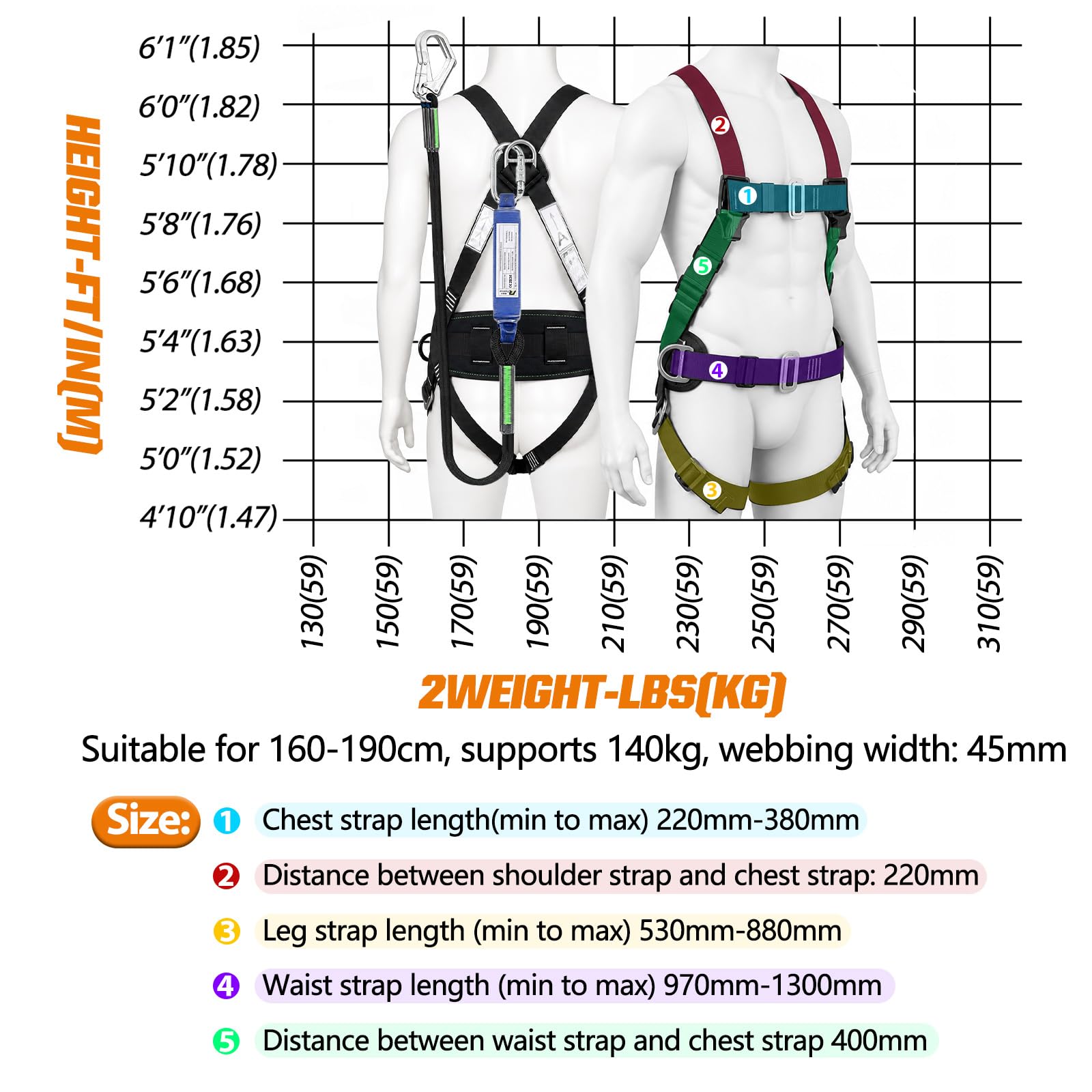 WingFly Ceinture SéCurité Anti-Chute, Kits Antichute De Sécurité 5 Points, Ergonomique Réglable Protection Antichute Baudrier Escalade,Max 150kg, avec 2 x Grandes Boucles et 2 x 1.8 m Longes