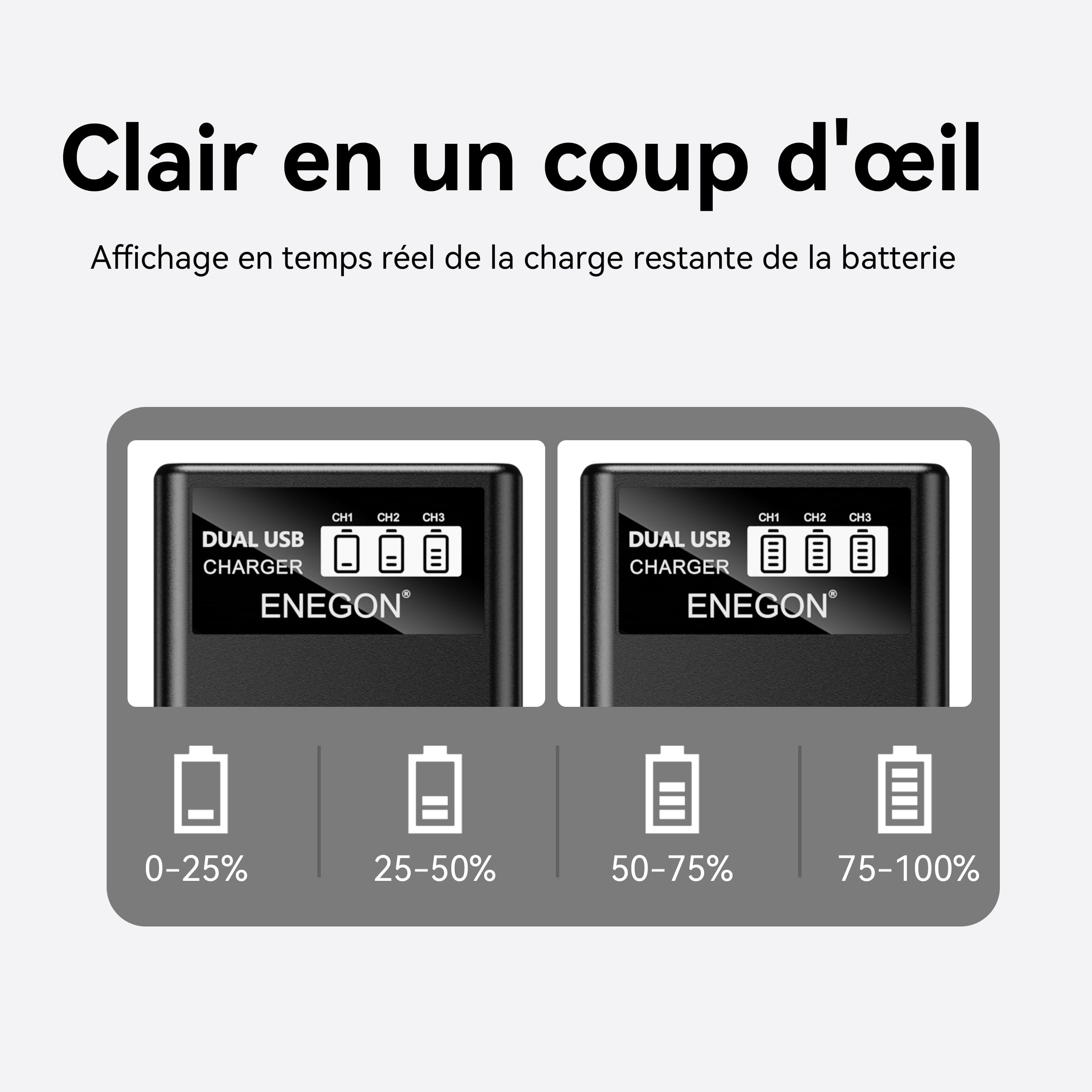 ENEGON Batterie d’Appareil Photo LP-E8 Lot de 3 (1980mAh) avec Chargeur LED à 3 emplacements, Compatible avec Canon EOS Rebel T2i, T3i, T4i, T5i / Kiss X4, X5, X6i, X7i / EOS 550D, 600D, 650D, 700D