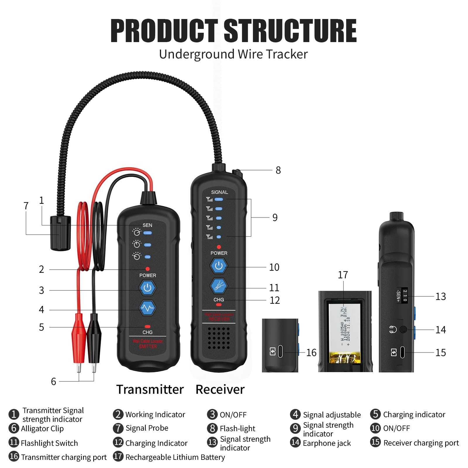 Localizzatore di Cavi Interrati, Tester per Cavi con profondità di 6,6 Piedi e Lunghezza di 1640 Piedi, con Jack per Auricolari, Batteria da 1100 MAh, per Recinzioni per Cani,