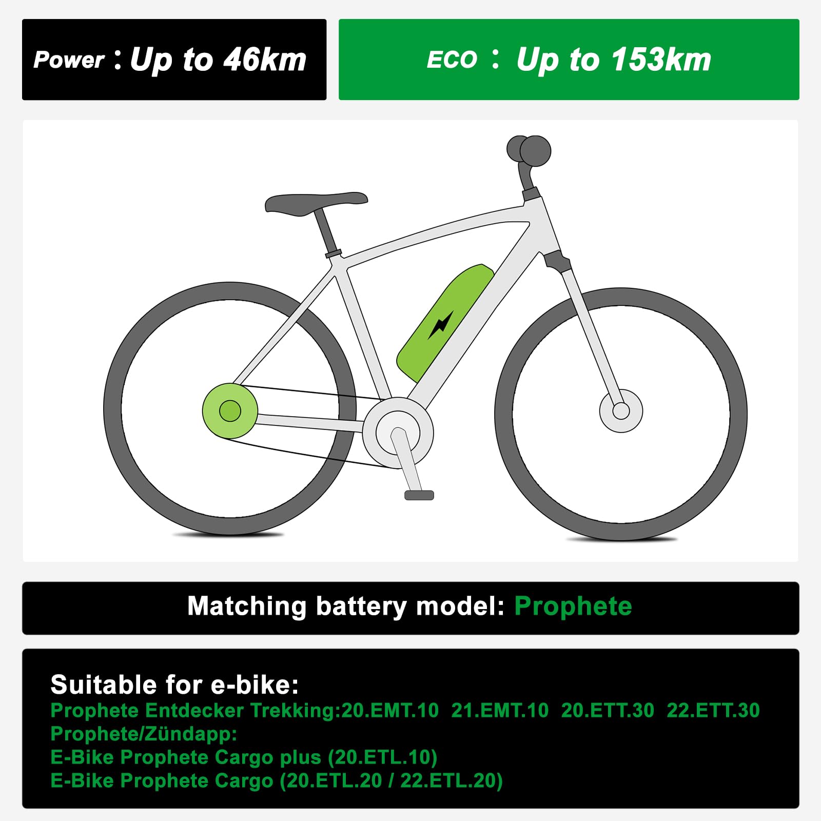 YOSE POWER Ersatzakku Downtube ZZ131 36V 12,8Ah Betterie LG Zellen für 36V 50W-800W Motor passt auf Prophet Ebike