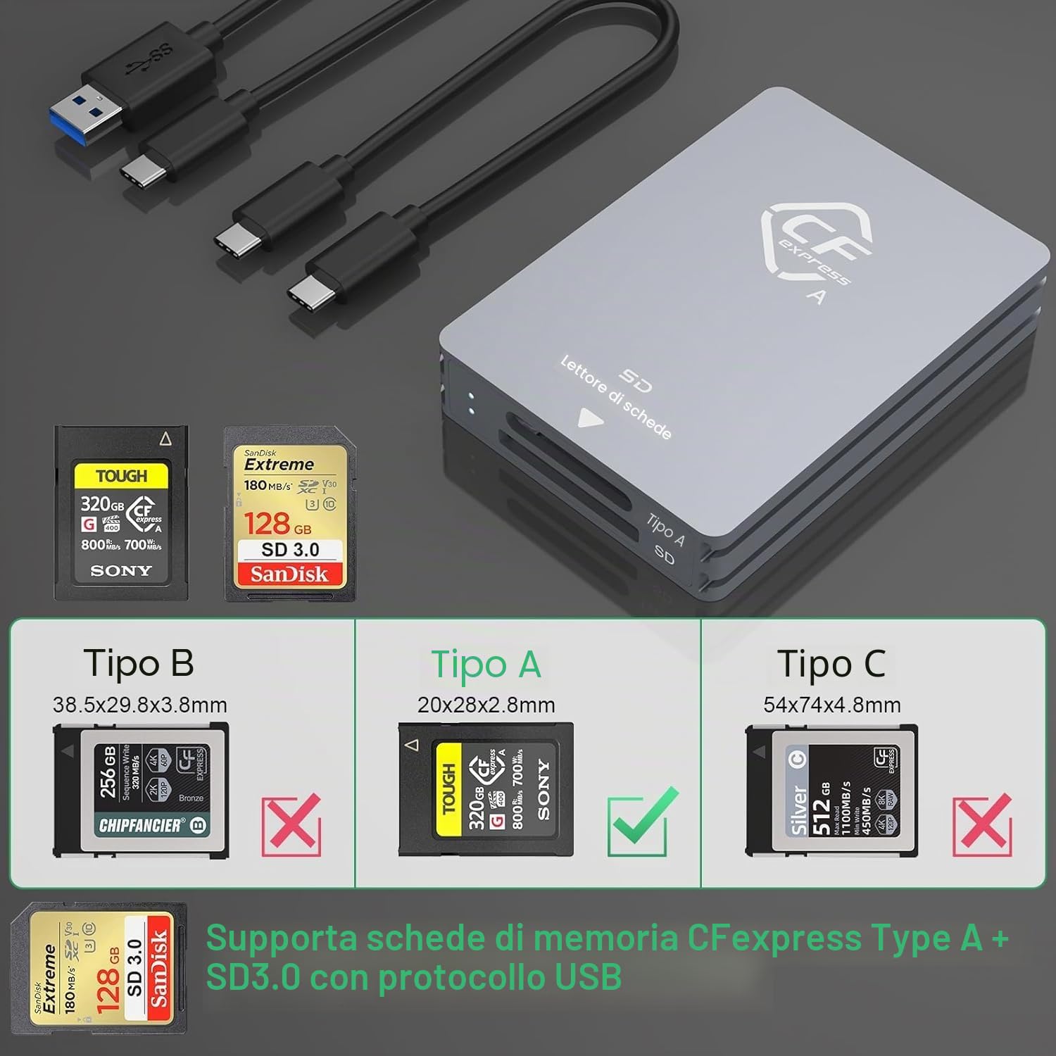 CFexpress - Lettore di schede tipo A e SD, doppio slot USB 3.2 Gen 2 10 Gbps Ultra Transfer Speed CFexpress con cavo USBC a USB C/USBA, adattatore CF express tipo A per Windows/Mac/Linux/Android