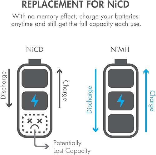 Miniatura 6 de Tenergy Batería NiMH de 4.8V 2000mAh de capacidad con conectores Hitec, Futaba, batería recargable cuadrada para receptores RC, aviones y más