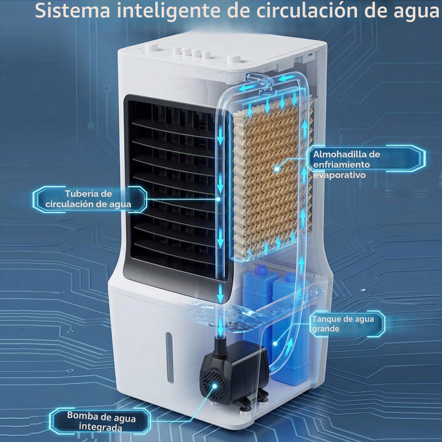 Aire Acondicionado Portátil 12L Enfriador de Aire sin Tubo 3 Modos 3 Velocidades Oscillazione 60º 4 ruote multidirezionali‌ Climatizador Evaporativo Silencioso Ventilador para Hogar Oficina