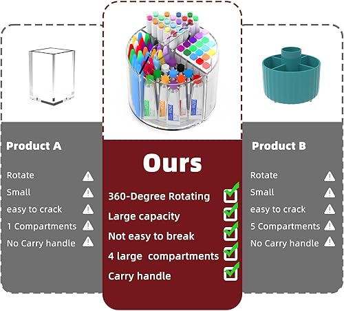 Miniatura 8 de Absonic Portalápices para niños, soporte giratorio de 360 grados para organizador de escritorio y almacenamiento, 4 compartimentos, organizador de