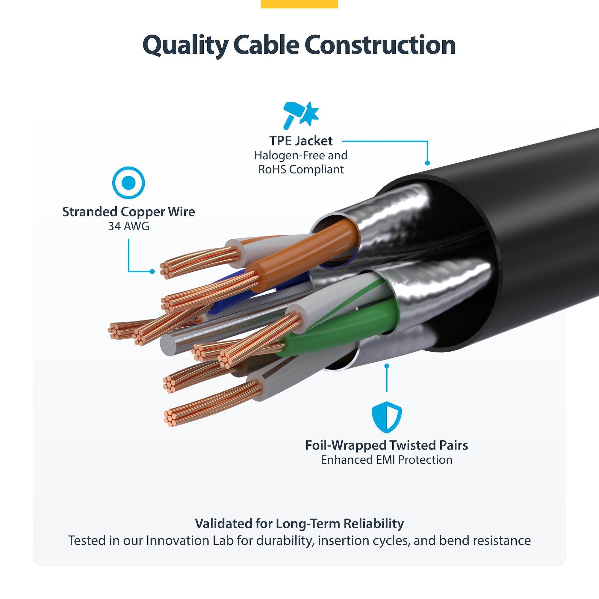 StarTech - Cable Ethernet Cat6A ultra delgado de 6 pulgadas, paquete de 10, sin enganches, FTP, cable de cobre puro desnudo, cable de conexión de red RJ45 ultra delgado de 34 AWG