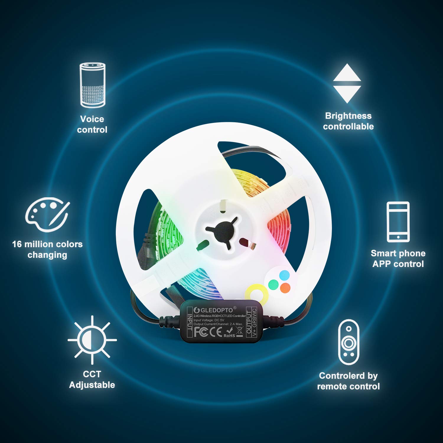 GLEDOPTO ZigBee 3.0 DC 5 V USB Podświetlenie TV USB Led Strip Controller Pro Kit z 2 m RGBCCT IP20 paski świetlne kompatybilne z AmazonEcho Plus SmartThings APP/sterowanie głosem / zdalne sterowanie