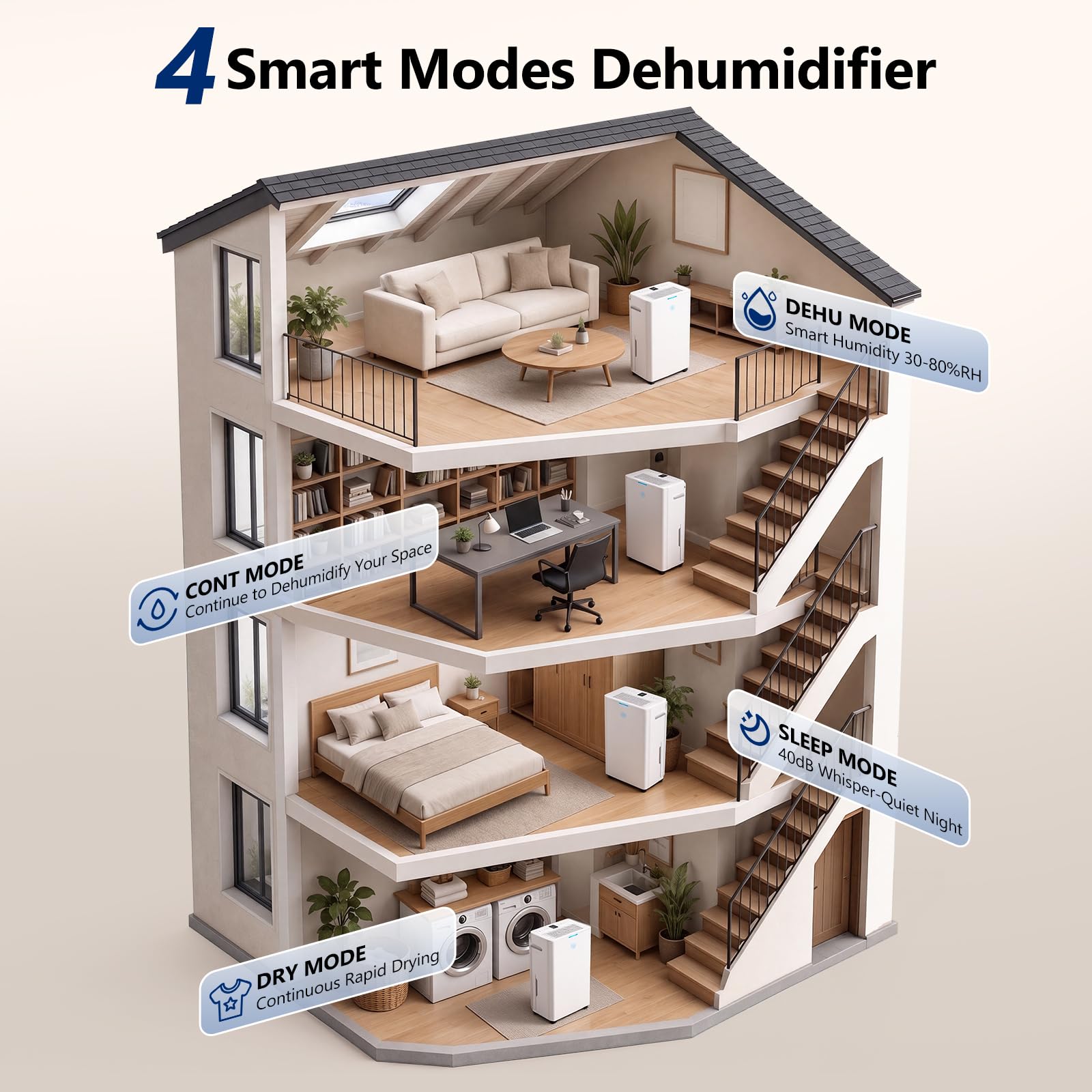 Dehumidifier, 4500 Sq.Ft Dehumidifier for Basement, with Drain Hose, Humidity Control and Auto Shut-off, Quiet Smart Compressor for Home, Bathroom, Garage and Large Rooms