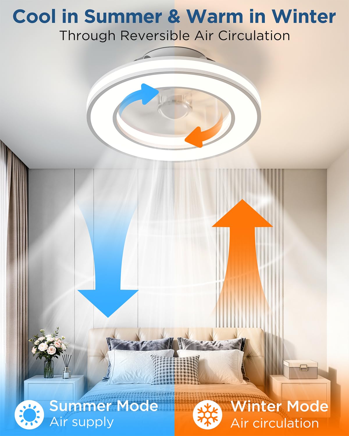 Ventilatore da Soffitto con Luce, Motore DC Silenzioso Lampadario Ventola LED Dimmerabile 3000K-4000K-6500K-RGB, 6 Velocità Plafoniera Ventilatore con Telecomando per Camera da Letto, Cucina