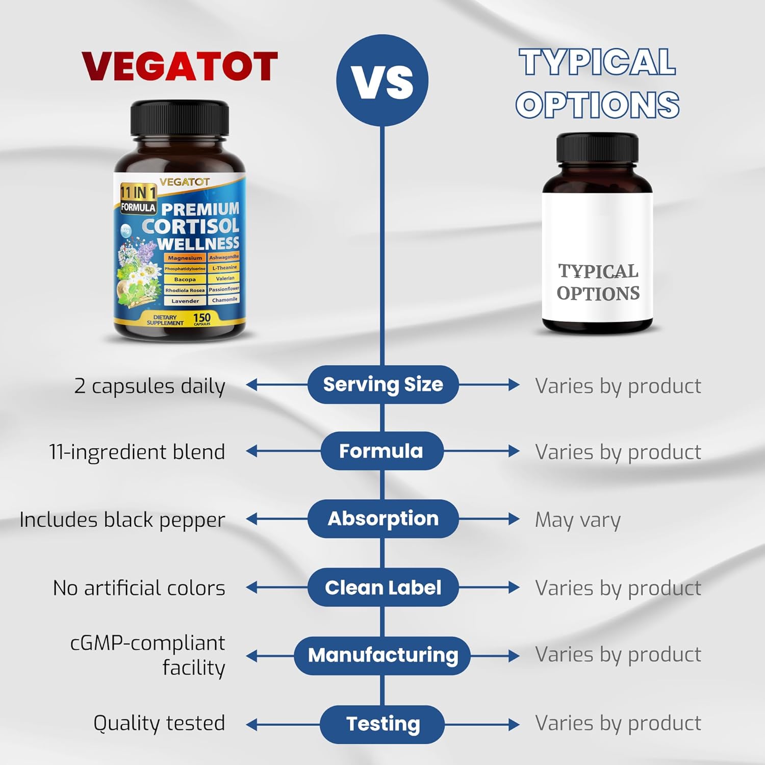 VEGATOT Organic Cortisol Wellness Complex 15-in-1 Formula with Magnesium Ashwagandha St. John's Wort Valerian Rhodiola Rosea Passionflower Chamomile - Image 7