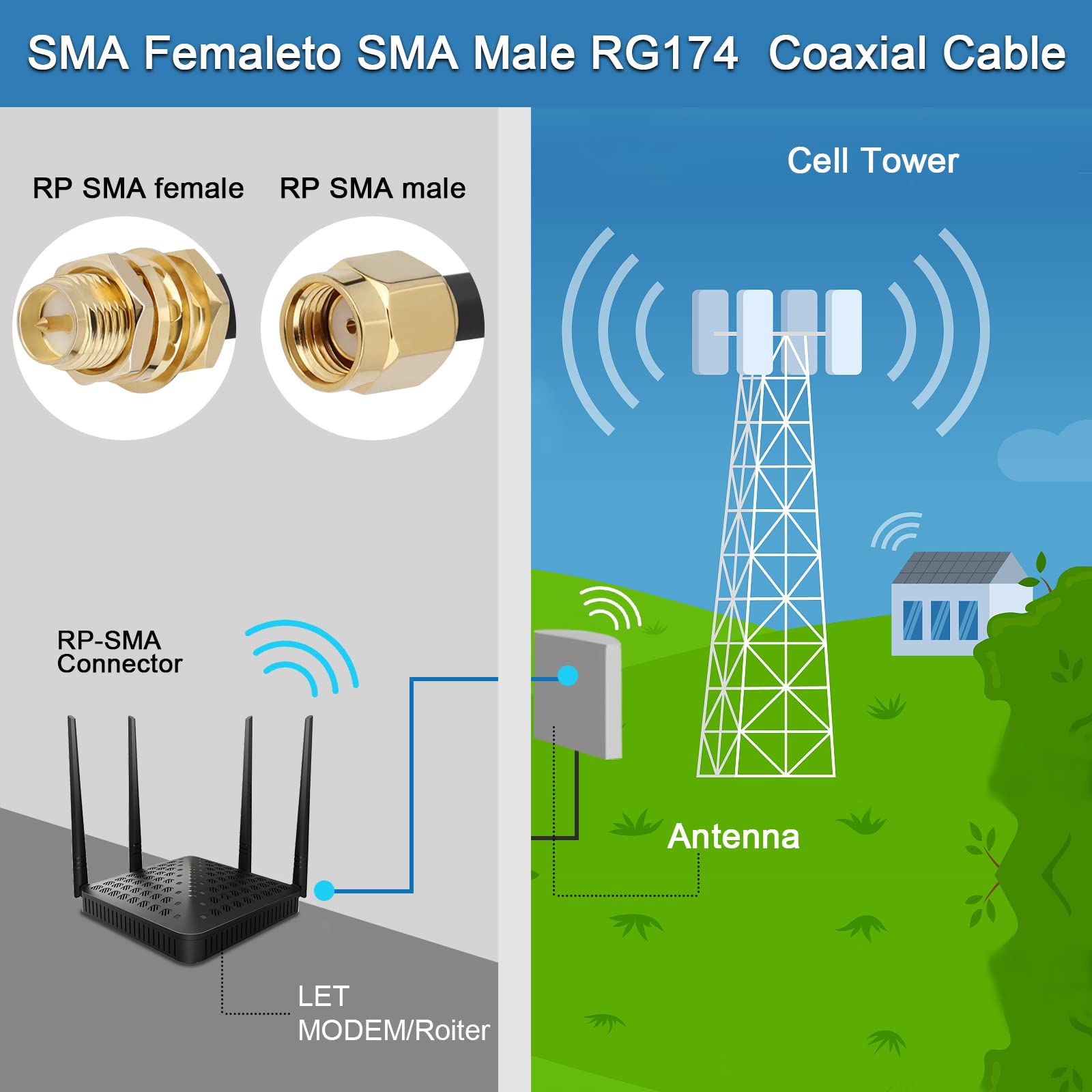 Câble Coaxial RG174 SMA Mâle-femelle 10m + Adaptateurs - Pour Antennes 3G/4G, GPS, SDR