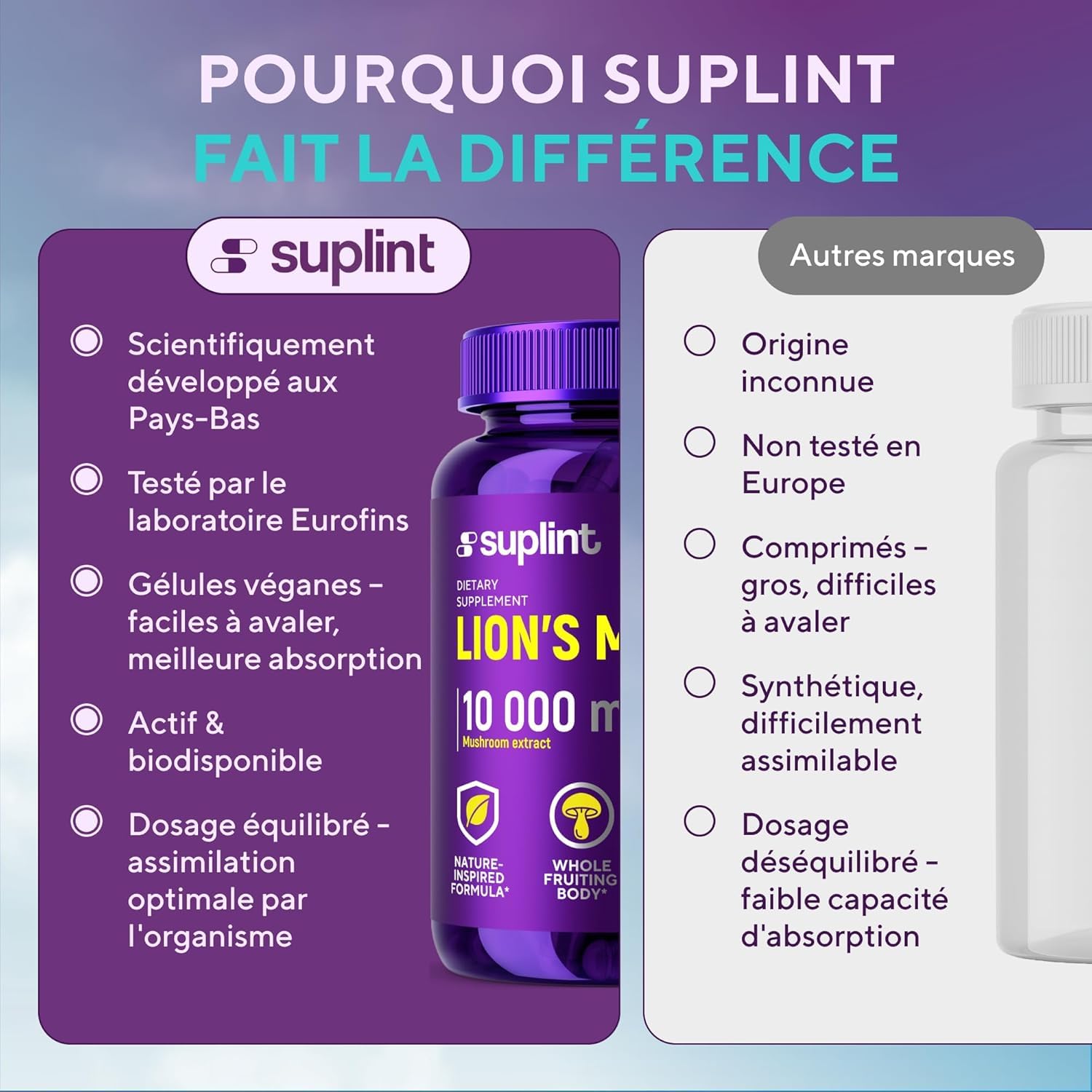 Lion's Mane - 10 000 mg - Gélules de crinière de lion – Extrait de champignon Hericium Erinaceus 10:1 – Naturel et sans OGM (180 capsules)