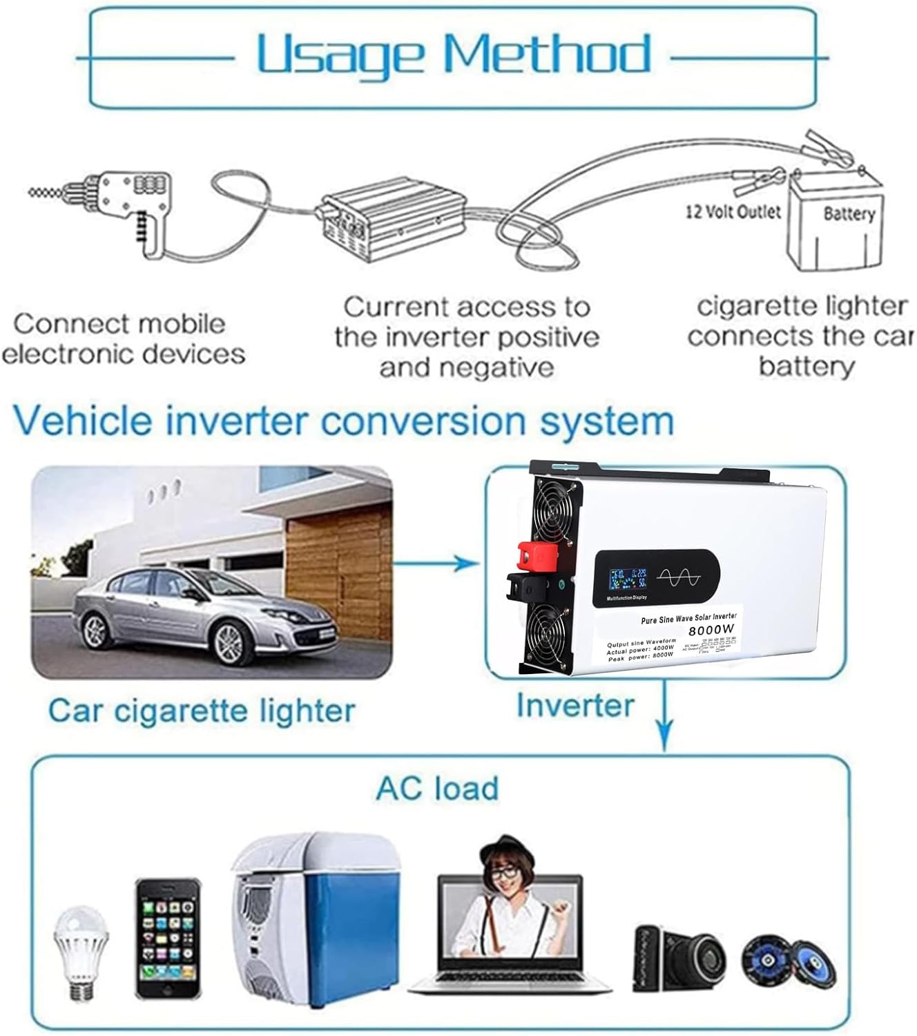 48v to 110v,8000W Solar Inverter Hybrid Inverter Dc 72V 60V 48V 24V 12V to 220V 110V Ac with LED Display,Off-Grid Photovoltaic Pure Sine Wave Inverter for RV,Truck,Solar