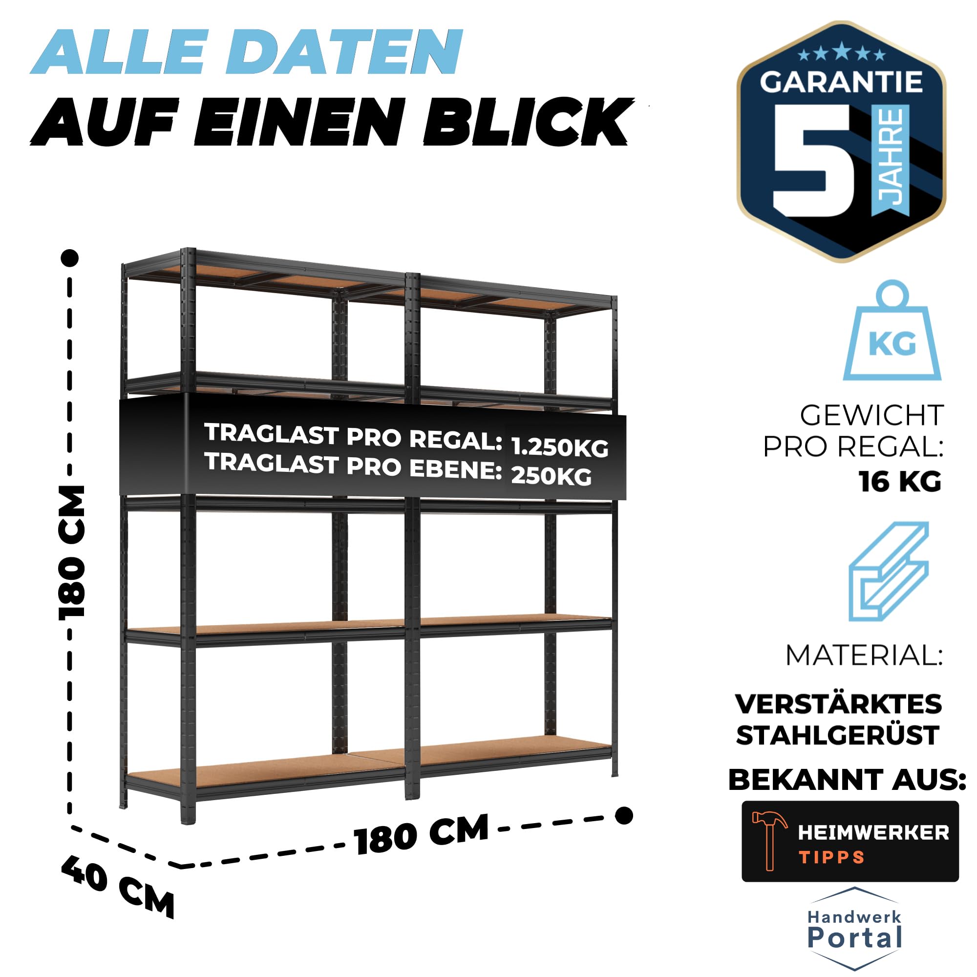 ALL Premium Schwerlastregal 180x90x40cm - 2er Set Schwarz 1250kg Traglast stabiles Kellerregal Metall, Lagerregal & Vorratsregal ideale Regale für kellerraum, Regal Keller & abstellraum Regal