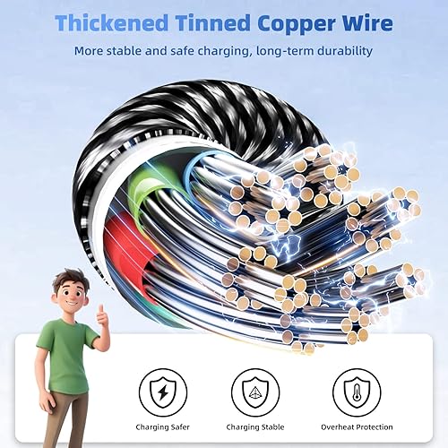 Miniatura 4 de Cable de carga múltiple 4 en 2, Puerto Dual Tipo-C5 PIES Cables de carga USB AC para múltiples dispositivos con puerto IPMicroiPhone 17, Cable USB C