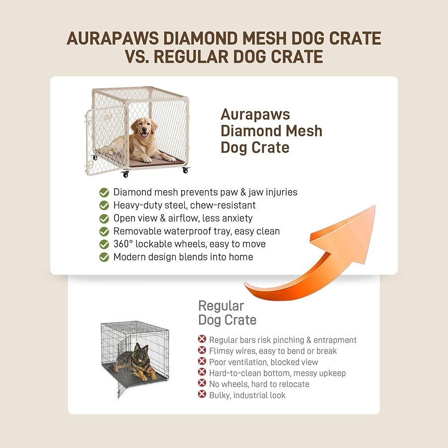 Aurapaws 30 Inch Dog Crate with Lockable Wheel, Diamond Mesh Metal Dog Kennel Cage with Double Secure Latch & Leak-Proof Tray, Escape-Proof Dog Crates for Small Dogs Breeds, Dogs up to 70 lbs - image 6