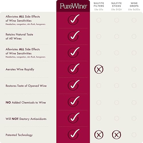 Miniatura 2 de PureWine - Paquete de 24 filtros de varita de vino y 4 copas de vino tinto grandes aireación sabor y cristal de tallo largo regalo para bodas