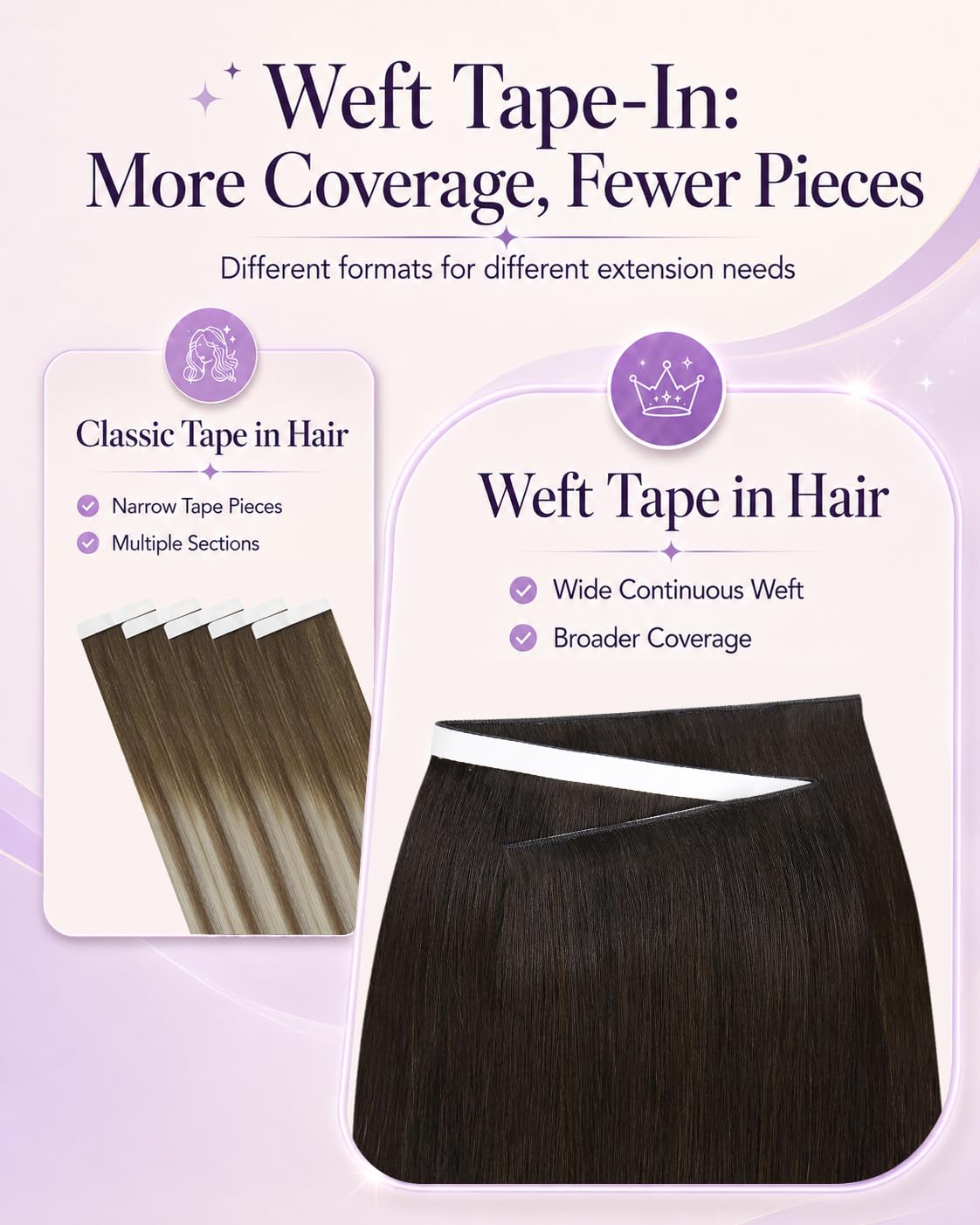 Add Volume 2 Packs LaaVoo Tape Weft Hair Extensions and 100g Tape in Hair Extensions Darkest Brown image 5