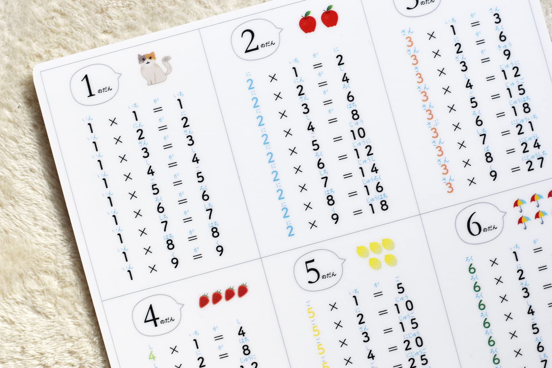 Amazon.co.jp: 【下敷き】かけ算九九と単位表（小学校全学年用）＋算数公式一覧表 A4サイズ 知育 小学 受験 ソノリテ SONORITE  : 文房具・オフィス用品