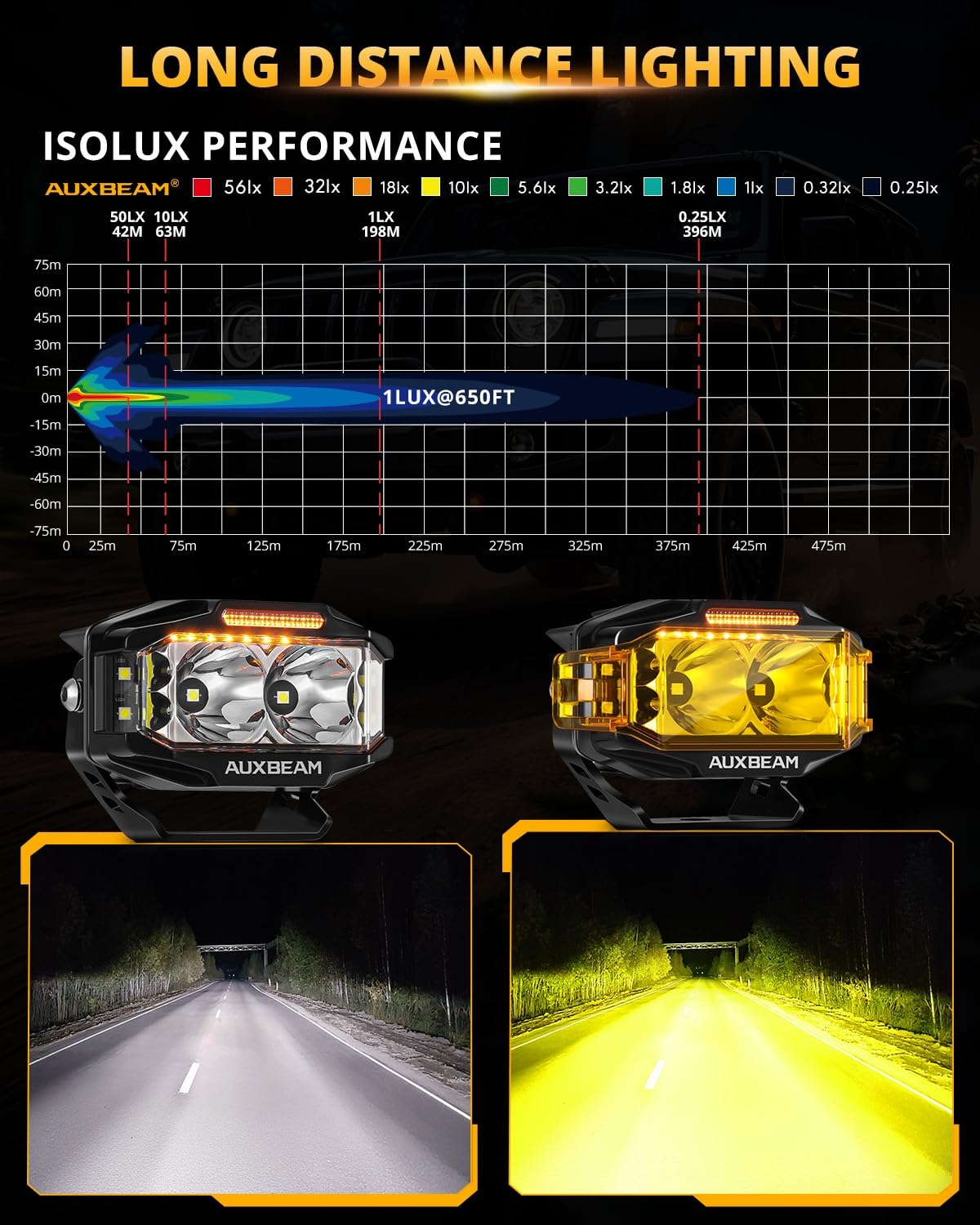 Auxbeam V-MAX Series LED Light Pod, 4 Inch Off Road Driving Lights
