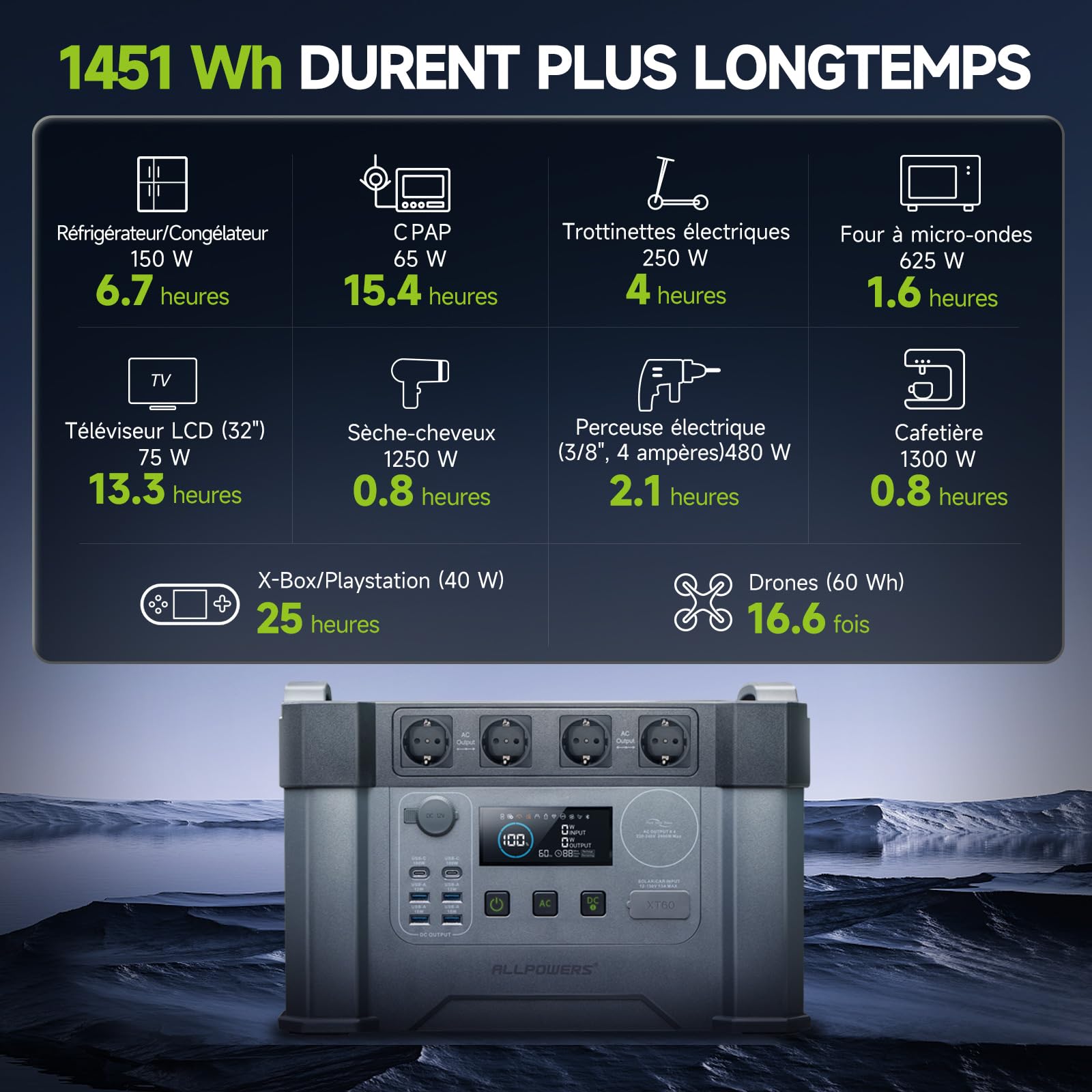 ALLPOWERS S2000Pro Station électrique portable 1451Wh, 4 prises CA 2400W (crête 4000 W), 0 à 100% en 1,5 heure, fonction UPS, générateur solaire pour camping, panne de courant, extérieur, camping-car